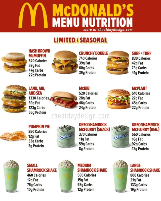 McDonald's Calories & Macros For Every Menu Item In 2024